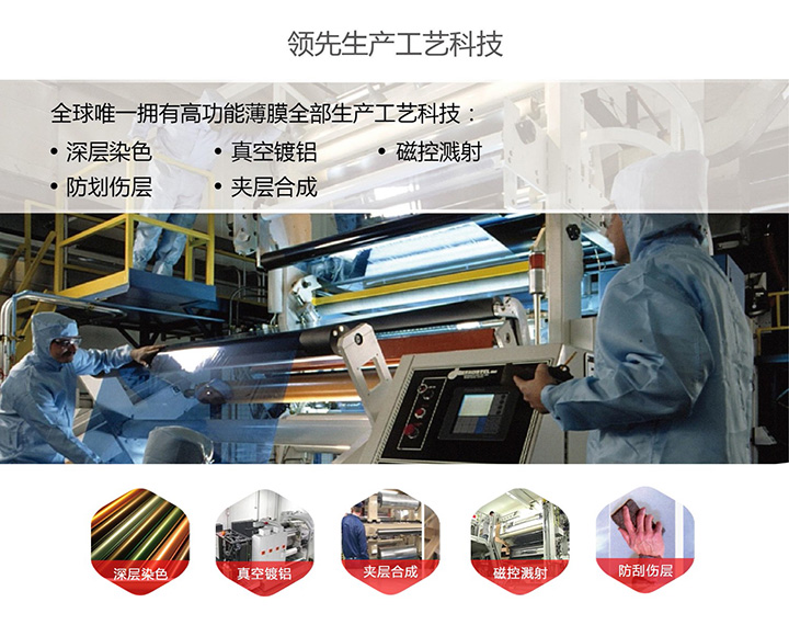龍膜玻璃膜技術